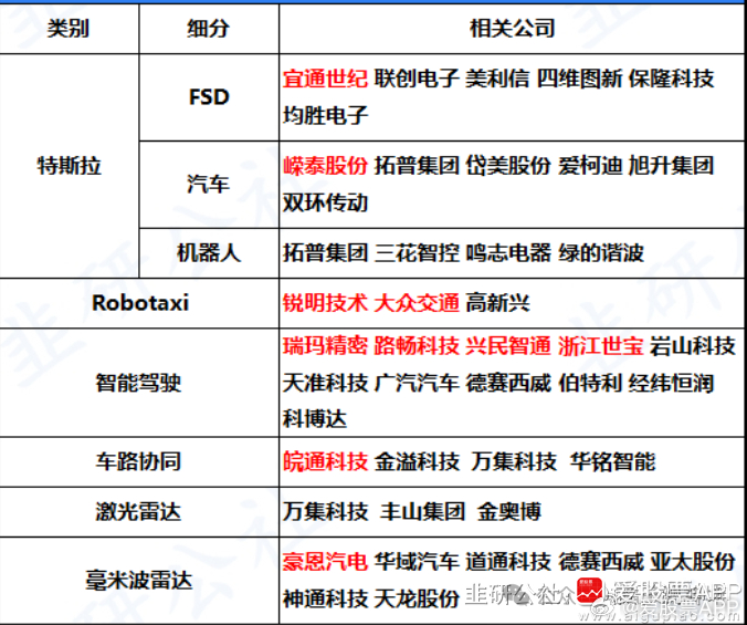 特斯拉机器人产业链概念股，未来科技投资热点领域探索