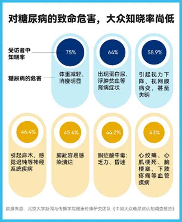 上海糖尿病挑戰(zhàn)，應(yīng)對策略與措施的重要性