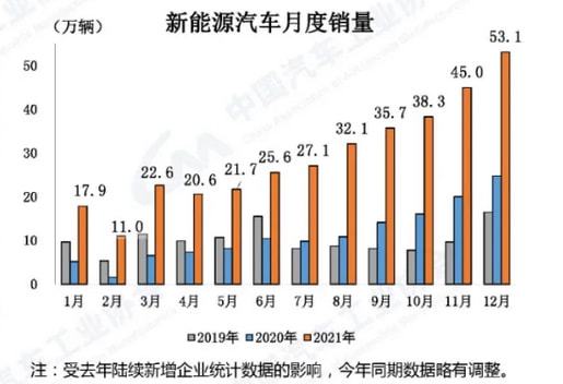 中國新能源車銷量全球領(lǐng)先,，趨勢、挑戰(zhàn)與前景展望