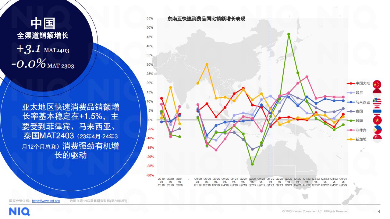 中国，引领亚太经济增长的核心动力，贡献率高达64.2%