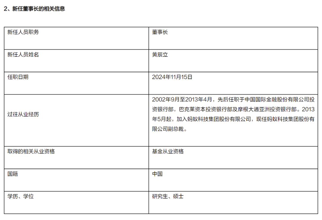 公募董事长变动背后的行业格局重塑