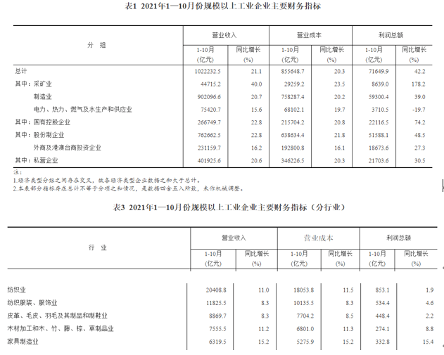 十月家具零售市场繁荣背后的趋势与挑战，总额增长7.4%