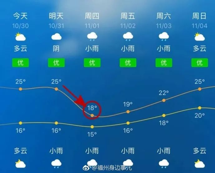 台风天兔登陆，福州降温在即