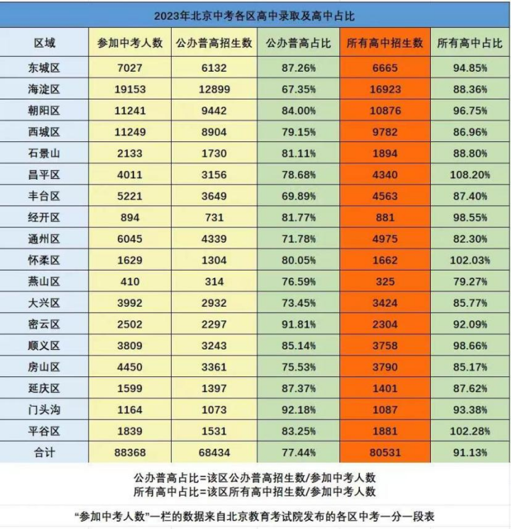 普高率提升至70%的二十條戰(zhàn)略舉措重磅發(fā)布！