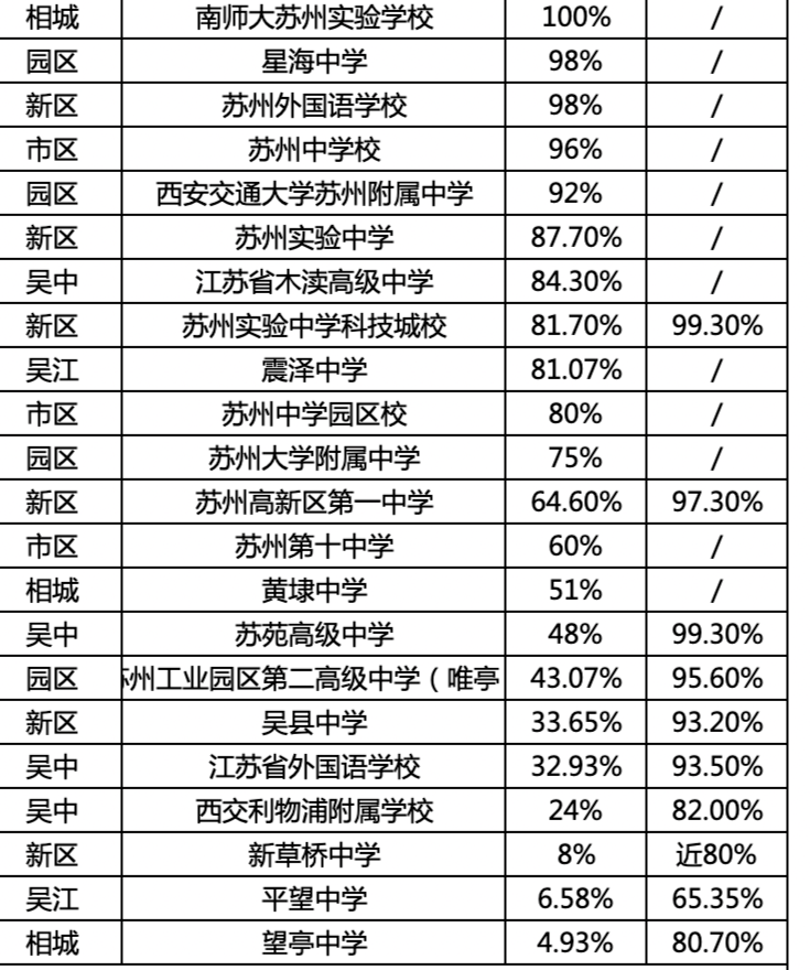 普高率提升至70%的二十條戰(zhàn)略舉措重磅發(fā)布！