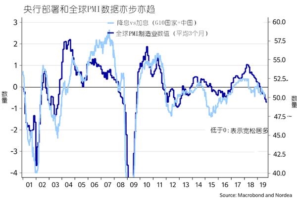 美联储利率预期下降，影响与展望