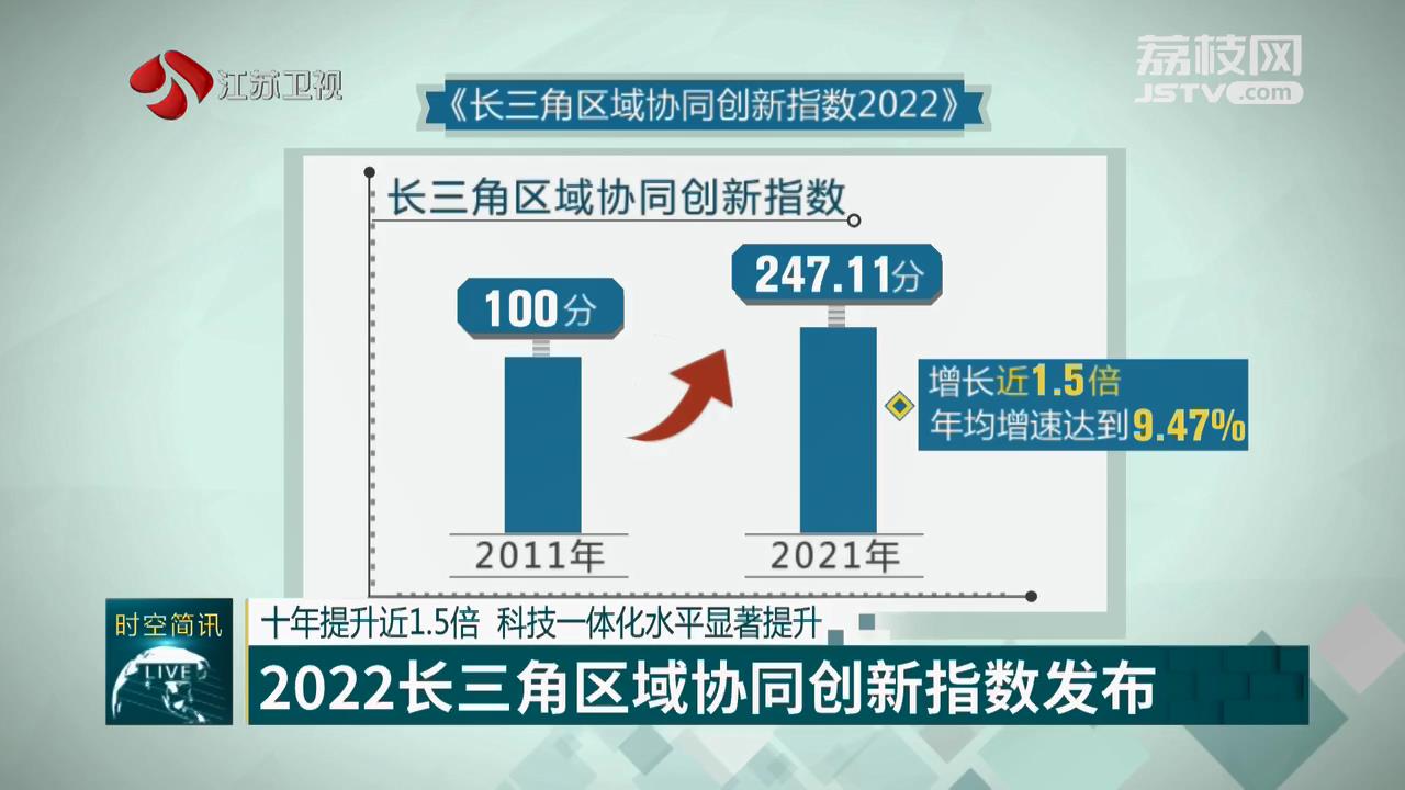 央视财经长三角经济指数揭示区域发展新动力