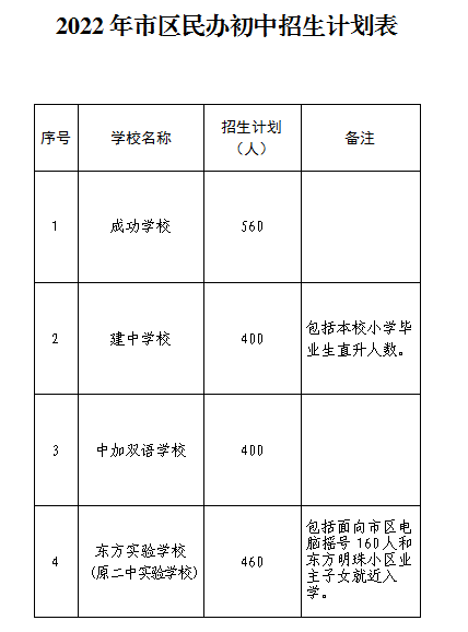 天河教育局招生预警解读，涉及广州中学等多校小升初招生情况分析