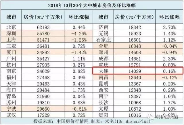 揭秘十月東北房?jī)r(jià)走勢(shì),，市場(chǎng)分析與預(yù)測(cè)報(bào)告揭曉在即