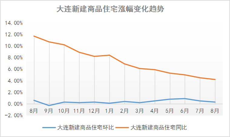 揭秘十月東北房價走勢,，市場分析與預測報告揭曉在即