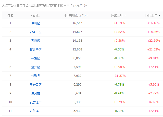 揭秘十月東北房?jī)r(jià)走勢(shì),，市場(chǎng)分析與預(yù)測(cè)報(bào)告揭曉在即