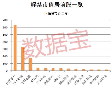 下周899.92億限售股解禁，市場挑戰(zhàn)與機(jī)遇分析