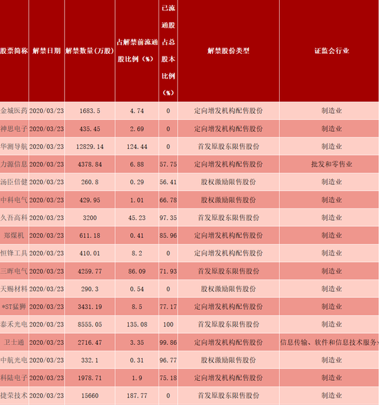 下周899.92億限售股解禁,，市場挑戰(zhàn)與機遇分析