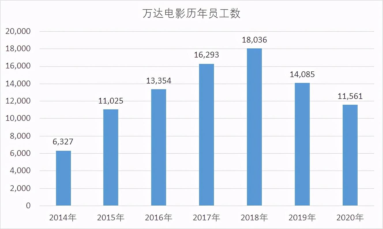 横店群演遭遇薪酬下降风波