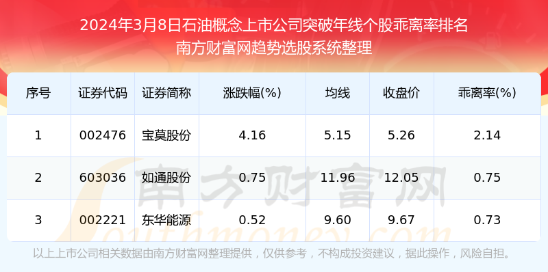 今日股市觀察,，突破年線個(gè)股達(dá)97只,，市場(chǎng)走勢(shì)深度分析與展望