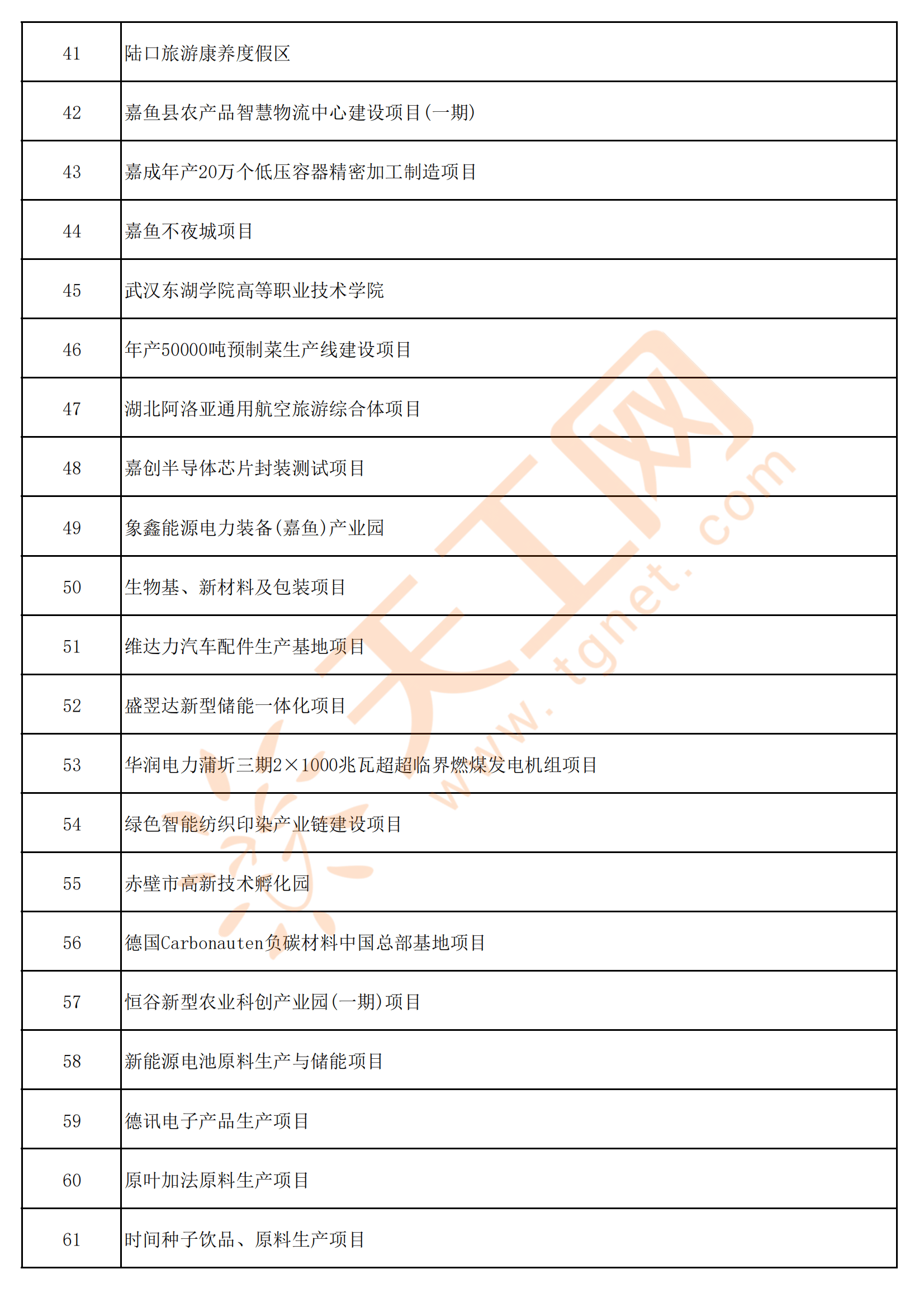 湖北省咸宁市市场监管局发布2024年认证从业机会分析报告