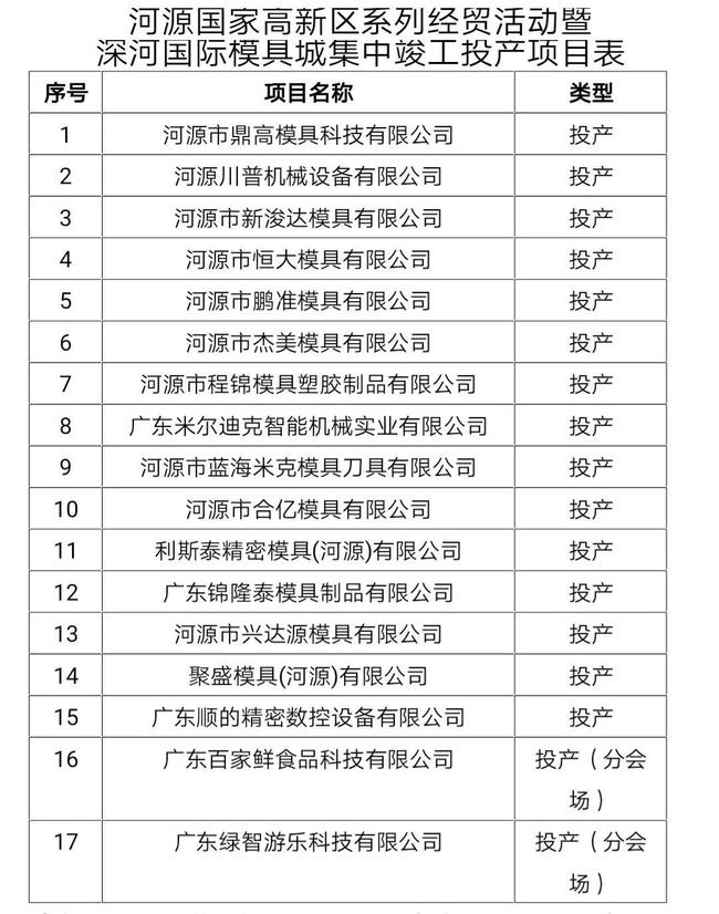 河源各区县高质量发展计划书亮相，获点赞！