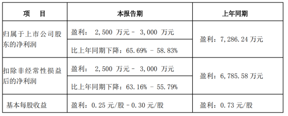 杰富瑞下调应用材料目标价，深度分析与未来展望