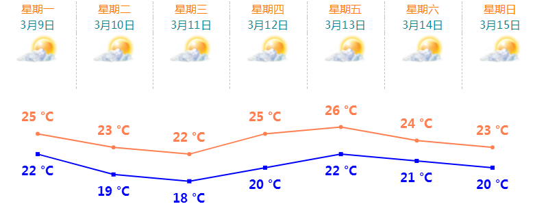 珠海遭遇冷空气侵袭，降温降雨考验城市应对能力