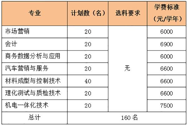 普高率70%的三年奋斗之路，二十项关键措施重磅揭秘