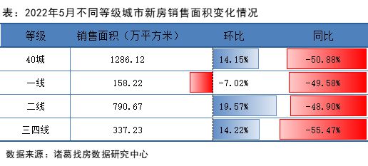 楼市止跌企稳态势能否持续？信心源于六重因素支撑