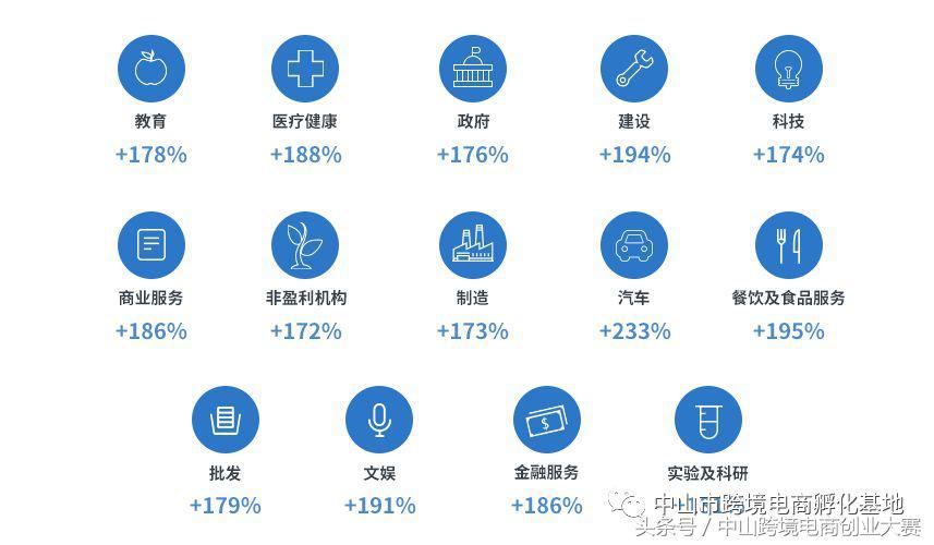 南方日报·中山观察聚焦中山经济一线温度，拼电商争订单，竞出海的新态势