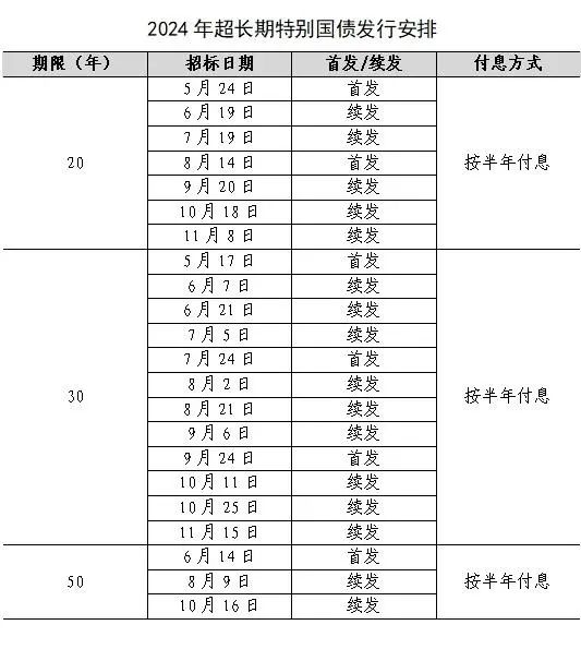 透过关键词解读超长期特别国债，一万亿元背后的启示