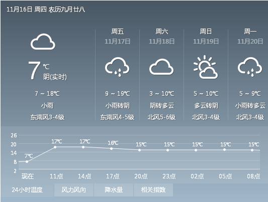 浙江遭遇瞬间入冬，气温骤降，最低气温惊现3℃