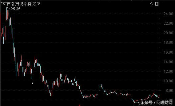 ST鹏博股价八连涨背后的玄机，巨额亏损下股价异常的解析