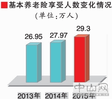 廣東社?；鹄塾?jì)結(jié)余突破兩萬億，挑戰(zhàn)與機(jī)遇并存之際