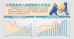 廣東社?；鹄塾?jì)結(jié)余突破兩萬億，挑戰(zhàn)與機(jī)遇并存之際