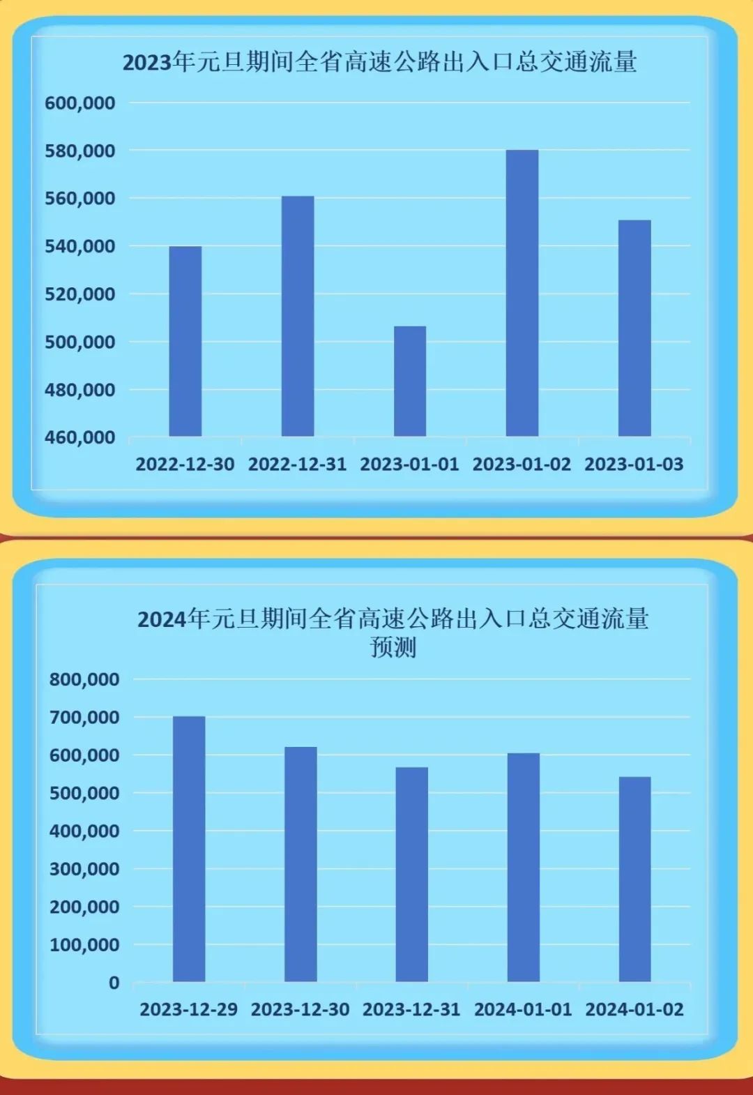 长春蝉联全国治堵先锋荣誉，2024年三季度交通报告出炉