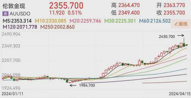 黄金变现激增背后的故事，价值投资决策之旅揭秘