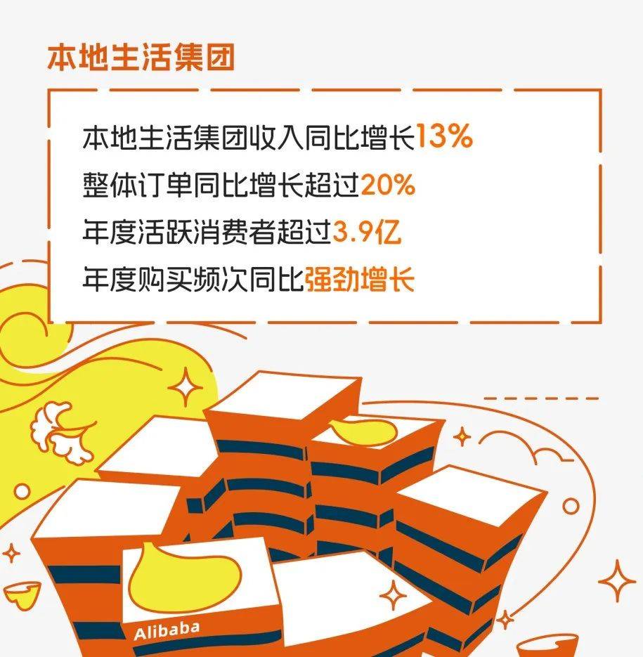 阿里本地生活业务二季度营收达177亿，增长强劲、市场策略及未来展望