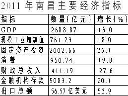 南昌高新区，前三季度经济增速达8%的奇迹背后的解析与探究