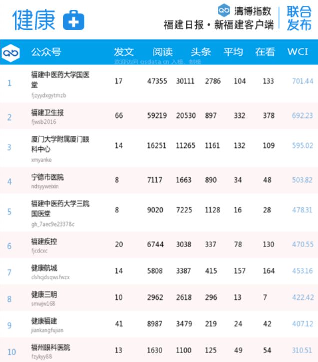 福建微信影響力排行揭曉,，實(shí)力角逐，2024年第45周榜單出爐