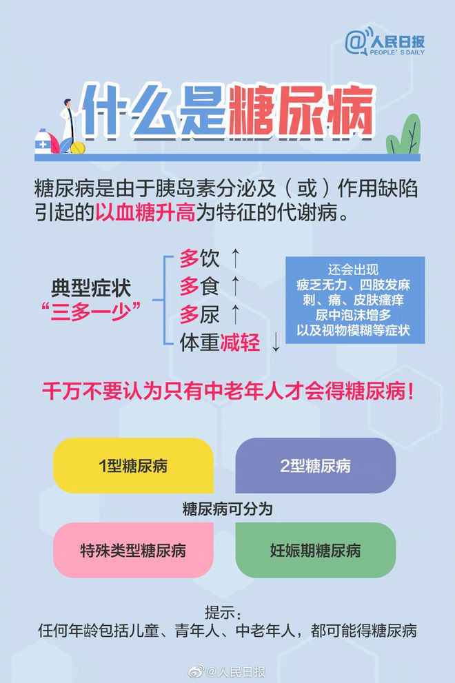 年輕人警惕,，糖尿病風險逼近，甜蜜陷阱不可不防