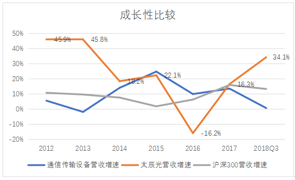 重庆工业投资强劲增长，前三季度增幅达16.3%