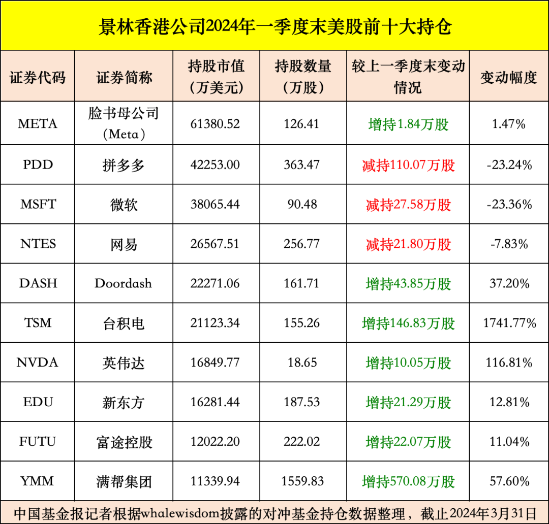 高瓴旗下HHLR对中概股大调仓，深度解读与前瞻——重注占比超九成