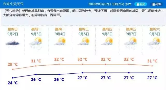 珠海冷空气来袭，天气预报与气温变化深度解析