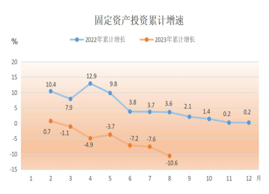 陆丰工业投资增长逾三成，经济发展迈入新篇章