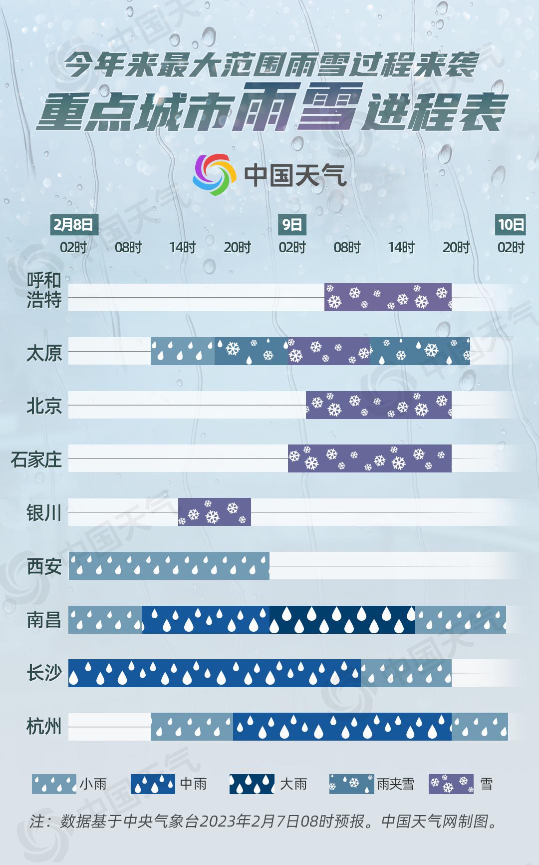 周五夜间至周六雨雪纷飞，大降温来袭，天气骤变预警！