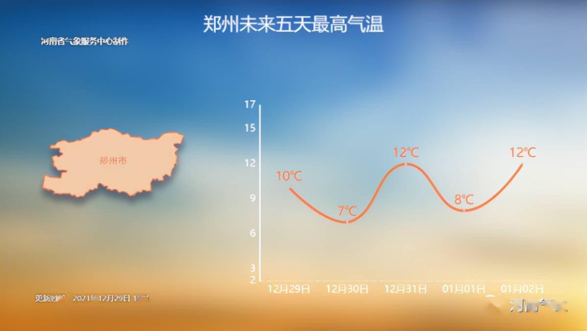 菏泽未来三天气温波动大，今日阴转多云需注意保暖