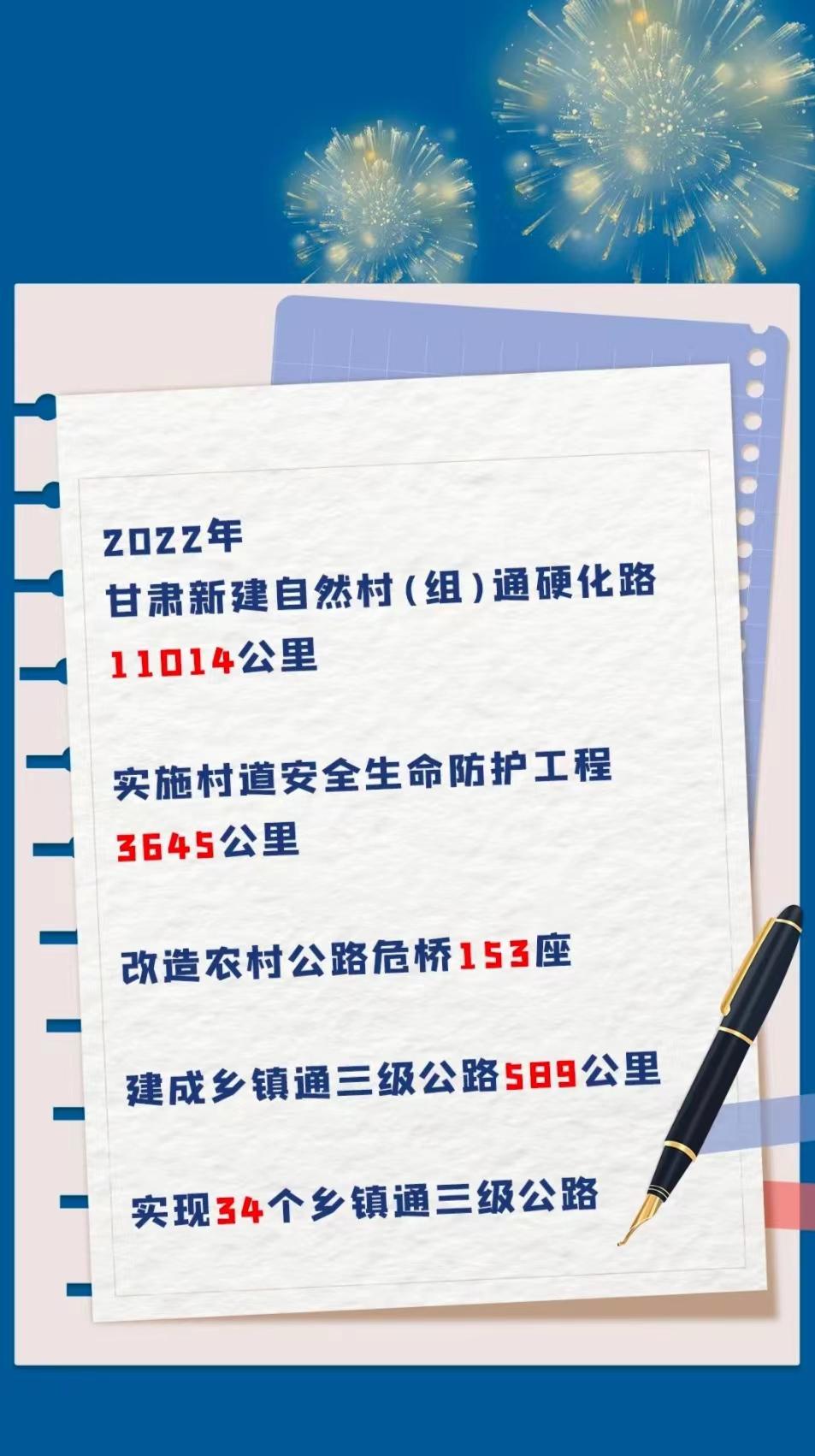 甘快看·纵深推进三抓三促行动，新动力驱动全国增速领跑