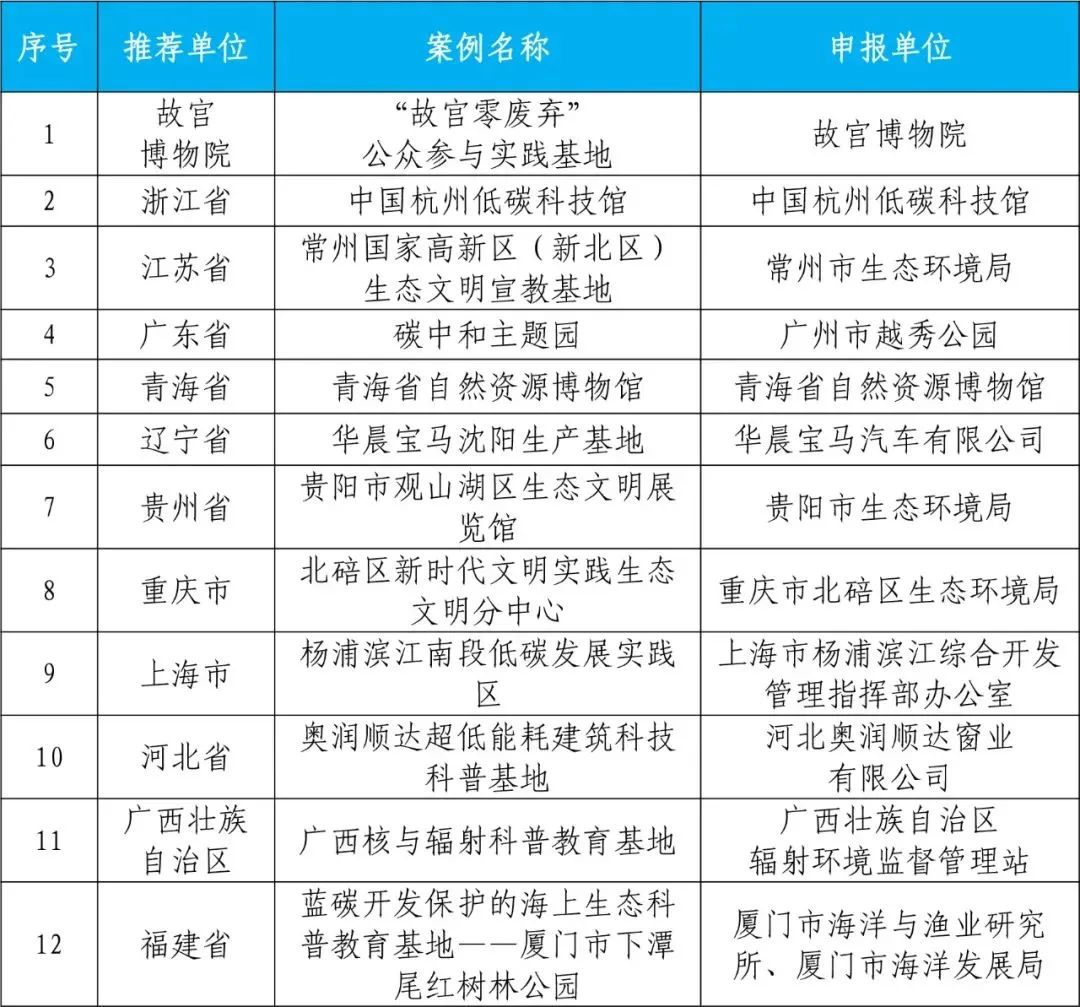 国家级示范引领下的四川三案例荣登榜单