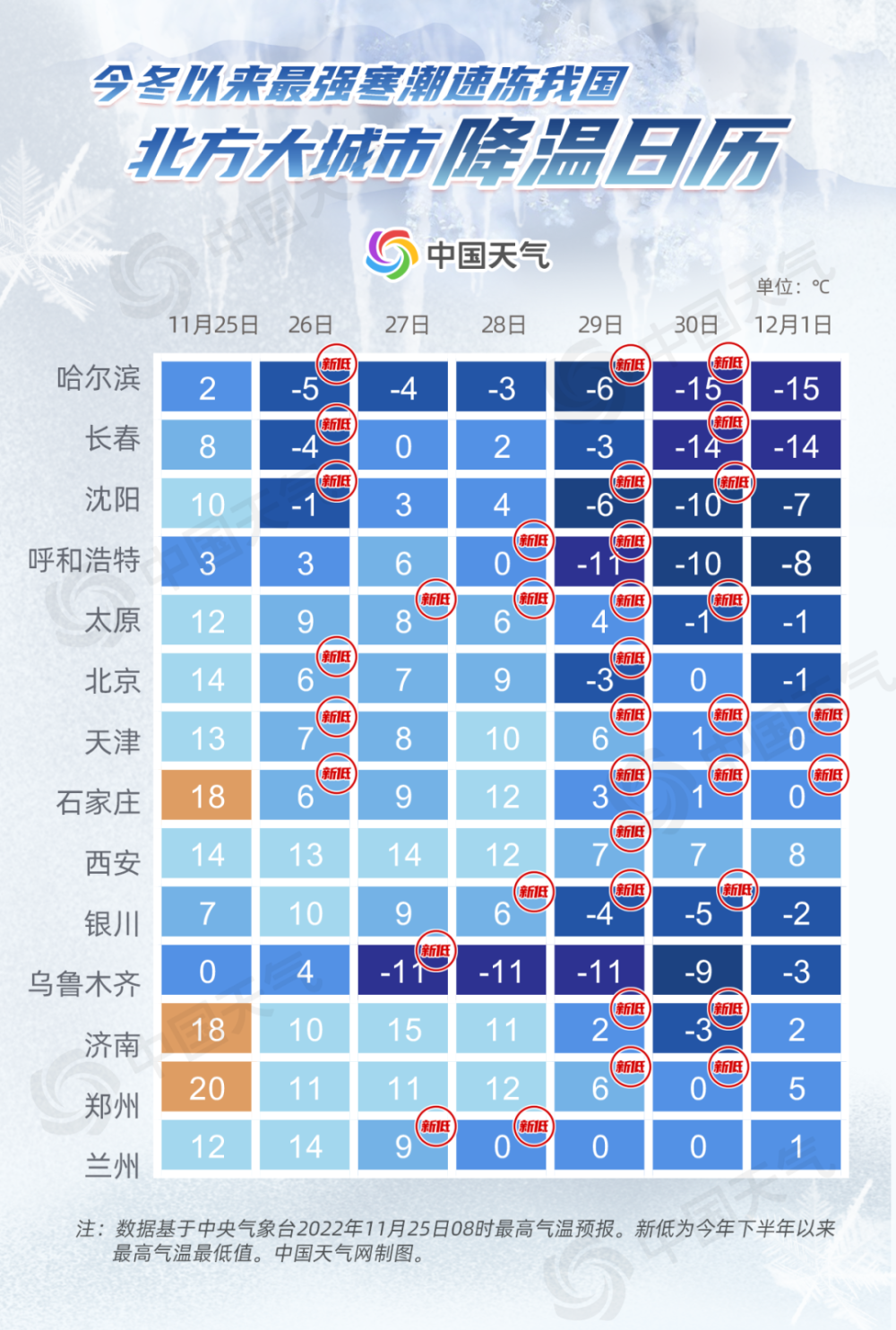 天津寒潮双预警生效，气温骤降零度以下