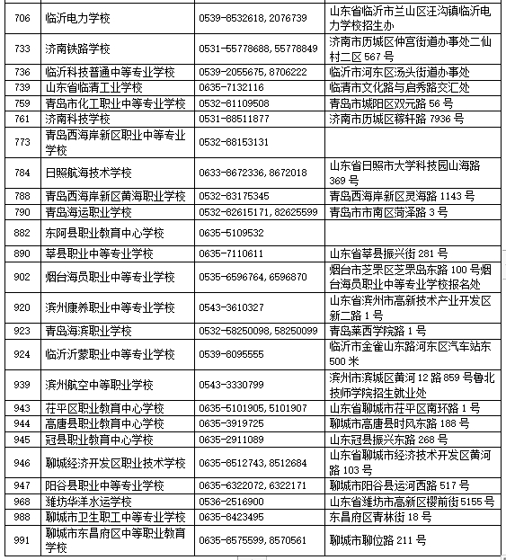 聊城市以清单形式推进国土空间专项规划，明确事权边界