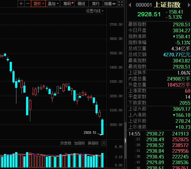 A股三大止跌信号齐聚，市场反弹契机来临