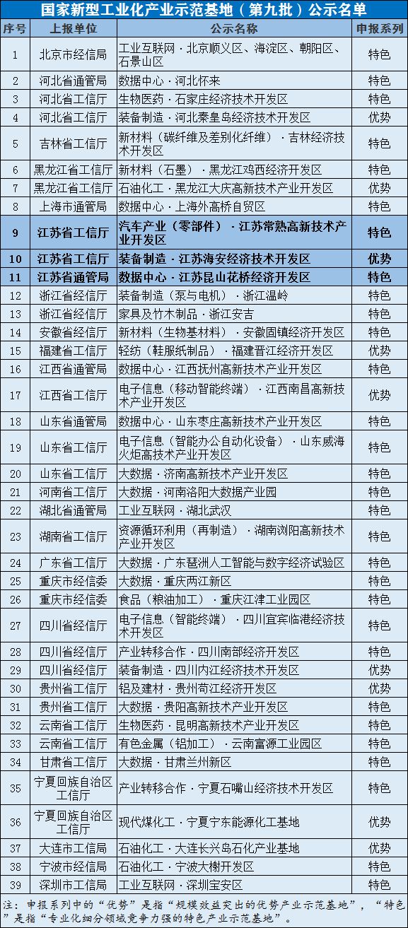 山东六家企业入选双跨工业互联网平台名单，引领产业数字化转型之路