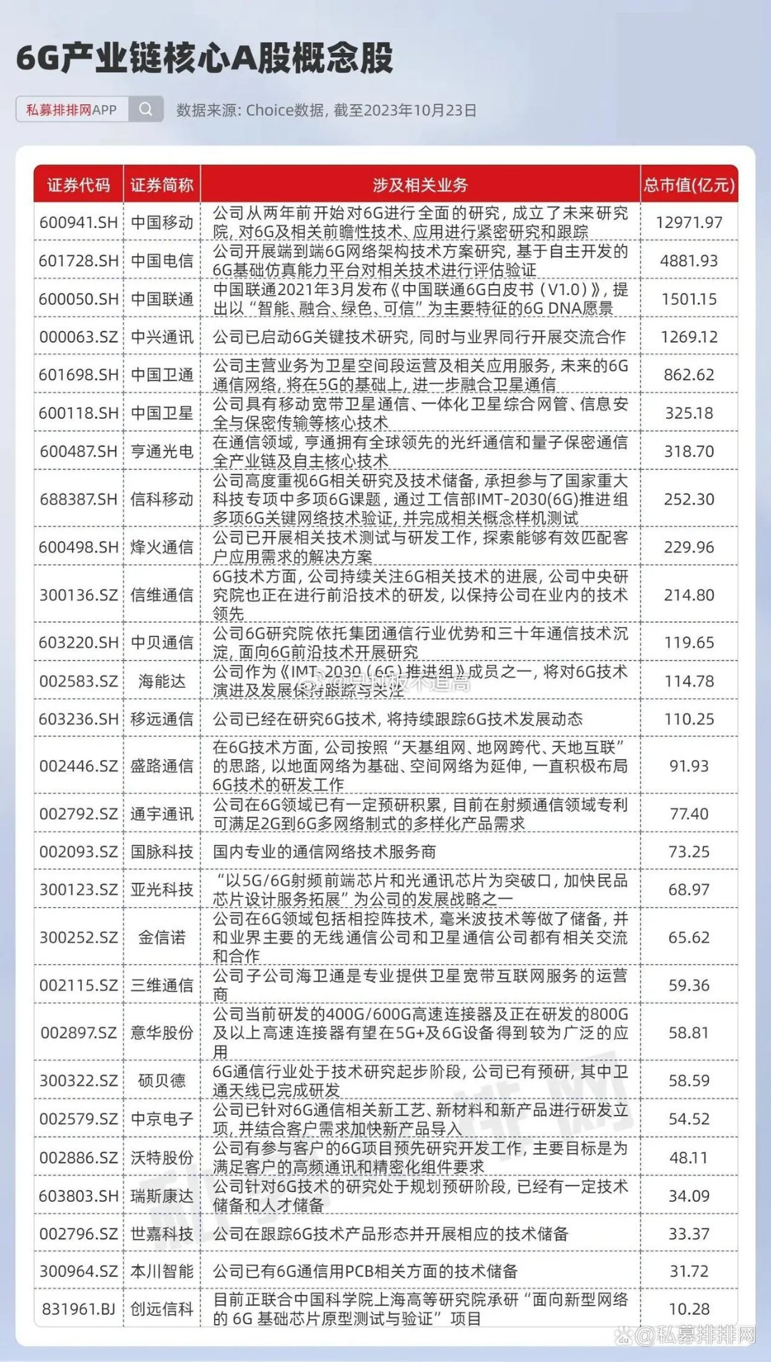 中國聯(lián)通午后漲停,，引領(lǐng)6G概念股異動風潮